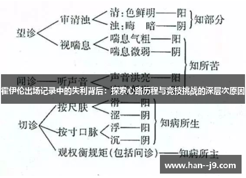 霍伊伦出场记录中的失利背后：探索心路历程与竞技挑战的深层次原因