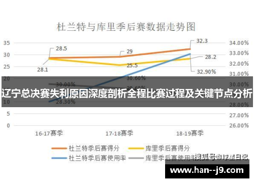 辽宁总决赛失利原因深度剖析全程比赛过程及关键节点分析