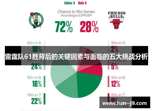 雷霆队61胜背后的关键因素与面临的五大挑战分析