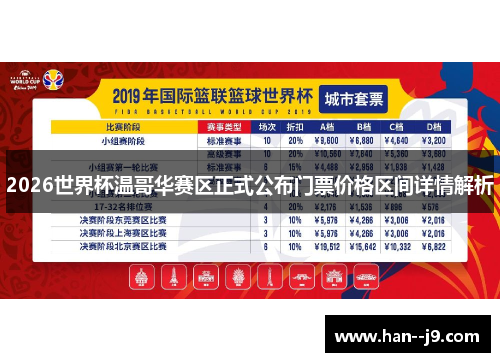 2026世界杯温哥华赛区正式公布门票价格区间详情解析